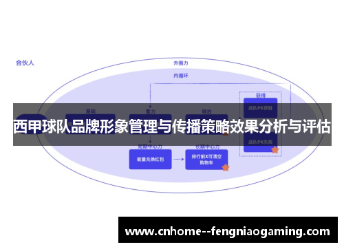 西甲球队品牌形象管理与传播策略效果分析与评估