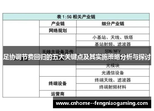 足协调节费回归的五大关键点及其实施策略分析与探讨