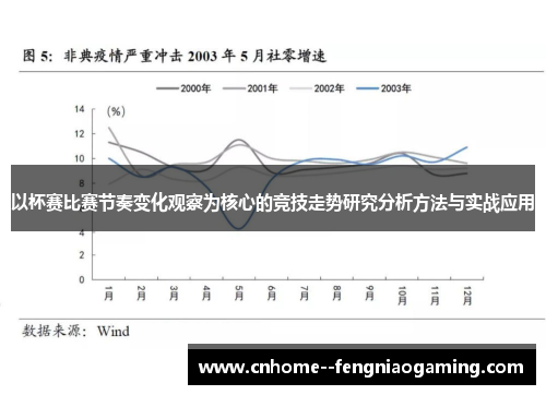 以杯赛比赛节奏变化观察为核心的竞技走势研究分析方法与实战应用