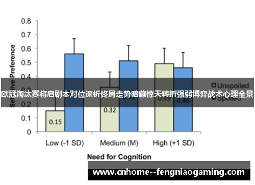 欧冠淘汰赛将启剧本对位深析终局走势暗藏惊天转折强弱博弈战术心理全景