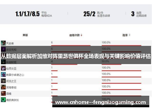 从数据层面解析加维对阵里昂世俱杯全场表现与关键影响价值评估
