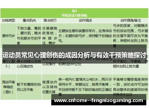运动员常见心理创伤的成因分析与有效干预策略探讨